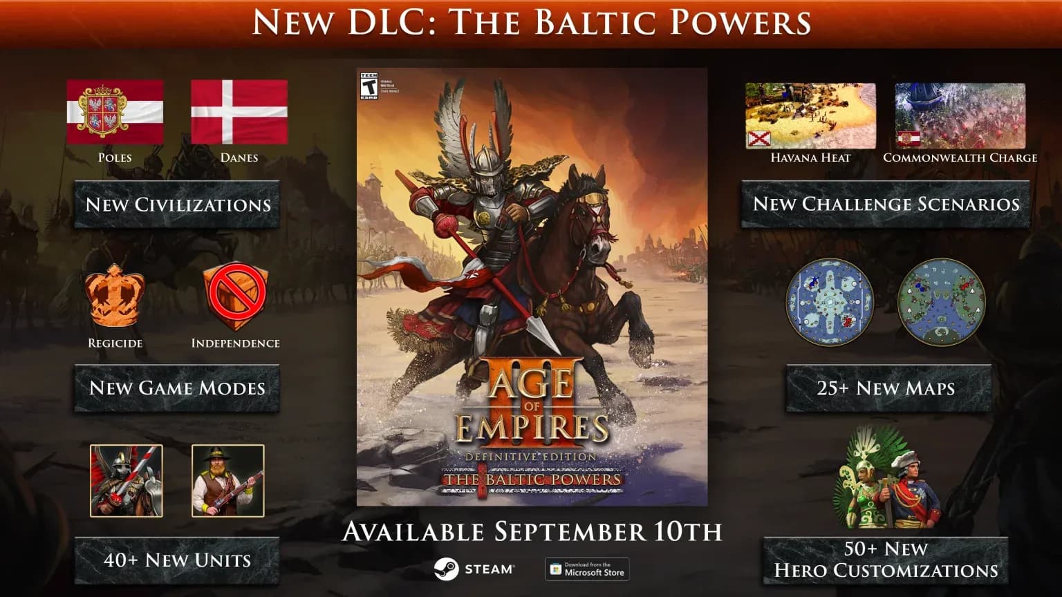 The Baltic Powers